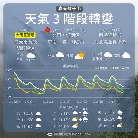 2023什麼時候變熱